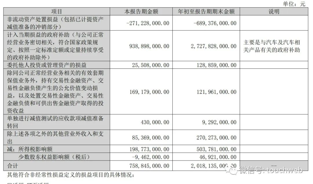 比亚迪股东图片