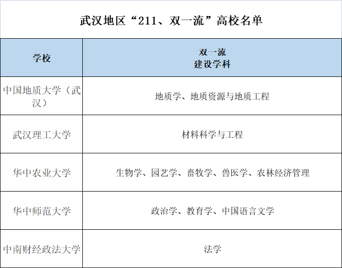 好的经济大学有哪些(好的经济大学有哪些学校)