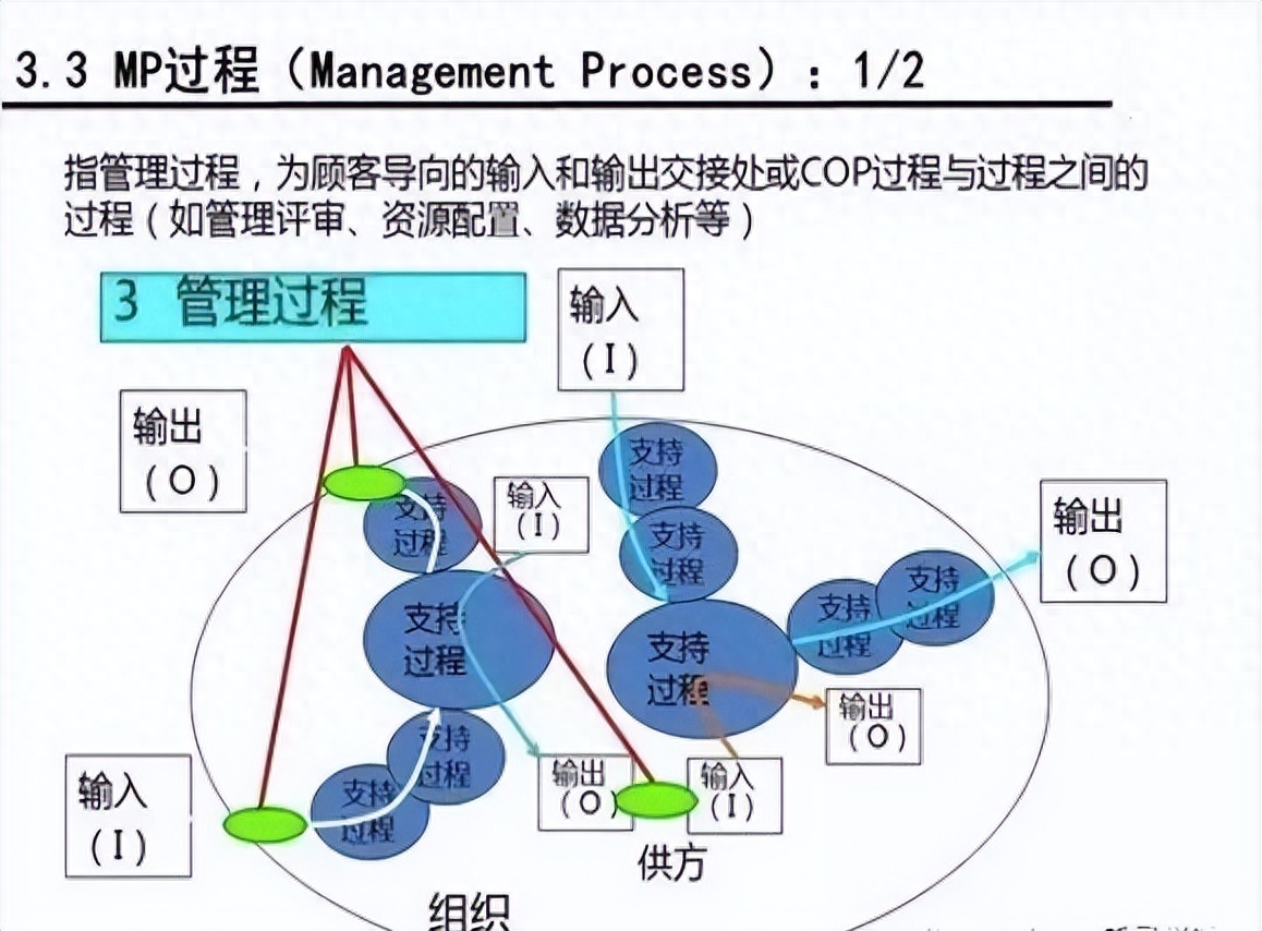 干货|iatf 16949乌龟图详解