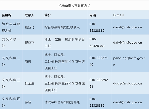 国家天然
基金查询网站（国家天然
基金查询网站是什么）《整形医院员工福利》