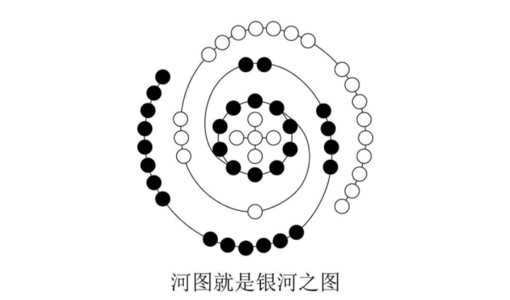 河图洛书是宇宙设计图?祖宗的智慧让科学家汗颜,颠覆三观(下)