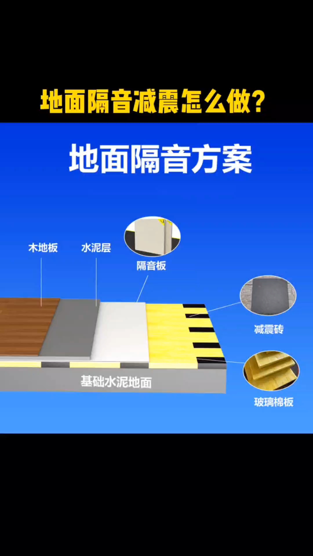 地面隔音减震图解图片