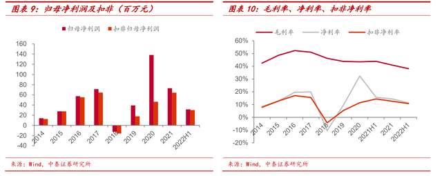 老牌電子真空器件廠商,國力股份:下游多應用驅動業績高增