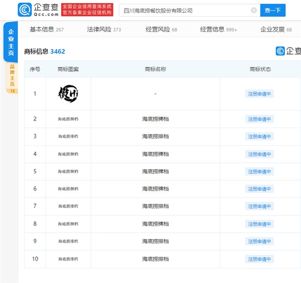 海底捞注册海底捞排档商标 网友：进军夜市？