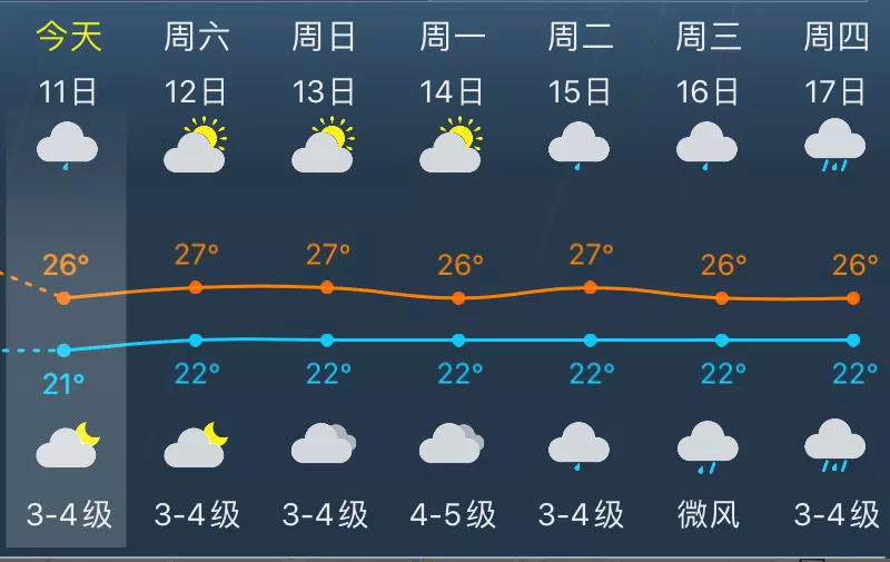 金山天气预报30天查询预报 金山天气预报30天查询预报