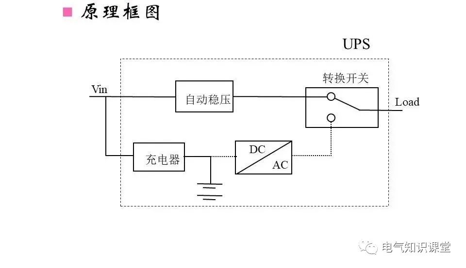 ups不間斷電源的作用,構成,分類以及工作原理詳解!建議收藏