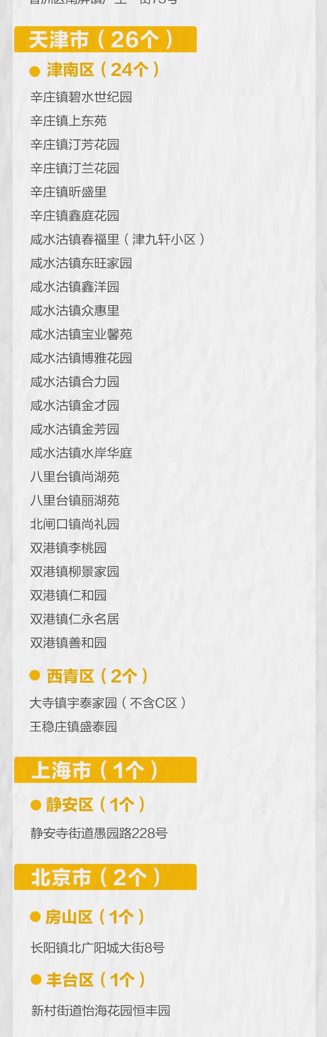  天津疫情放假通知最新消息今天(天津疫情放假通知最新消息今天封城了)