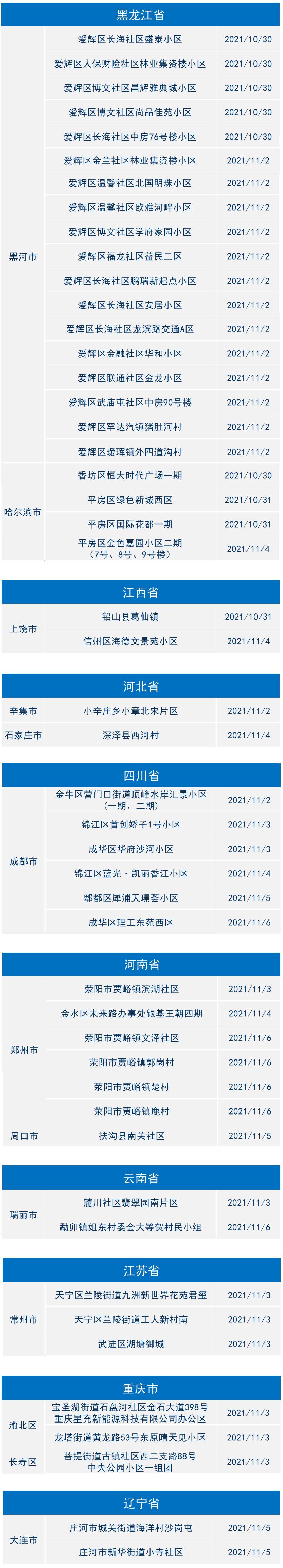  疫情是什么时候开始的2021年11月12日是第几天(2021年11月12过56天是几号)