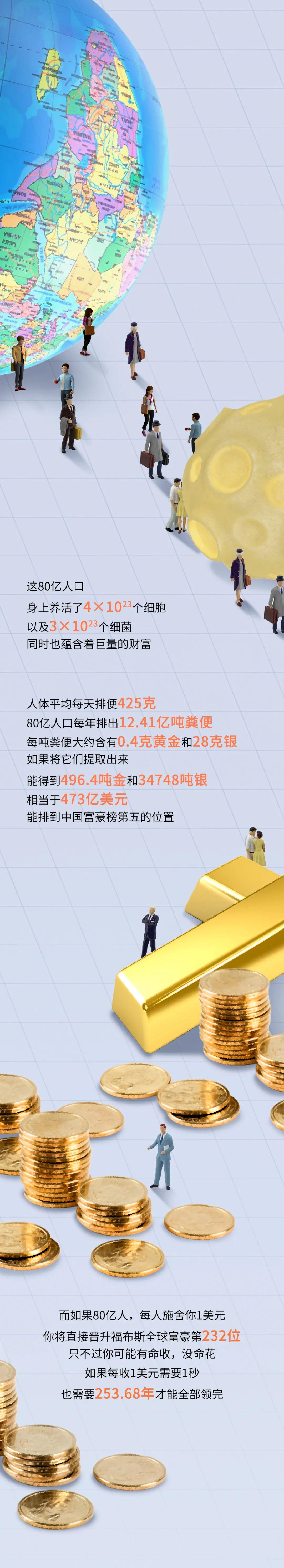 全球人口數超過80億,你知道這意味著什麼嗎?漫畫解析