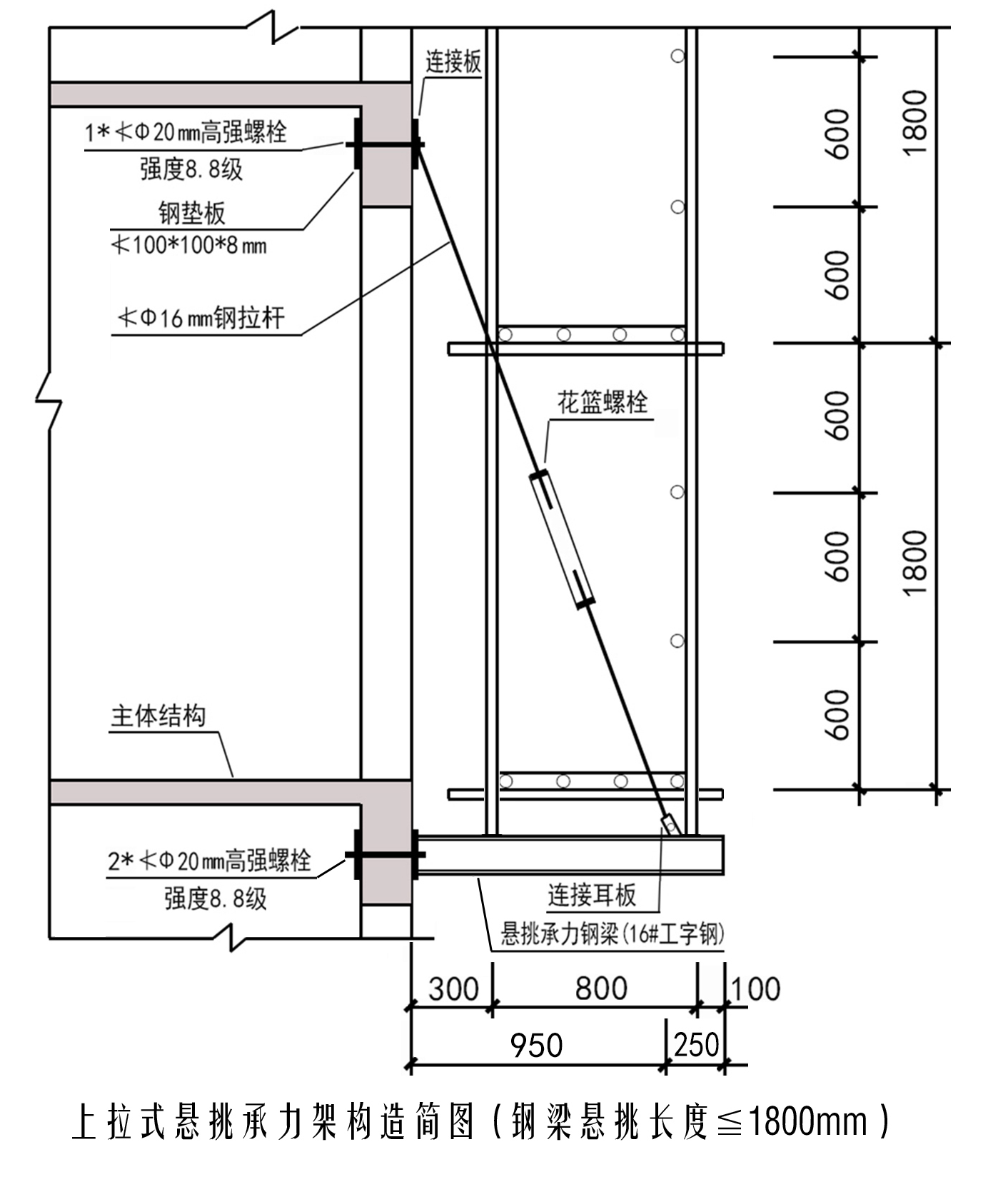 悬挑脚手架搭设规范图片