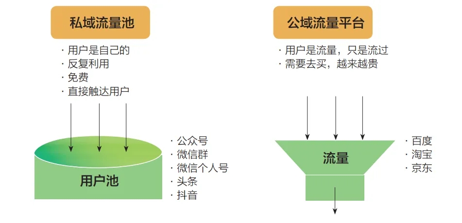 两者比较图片