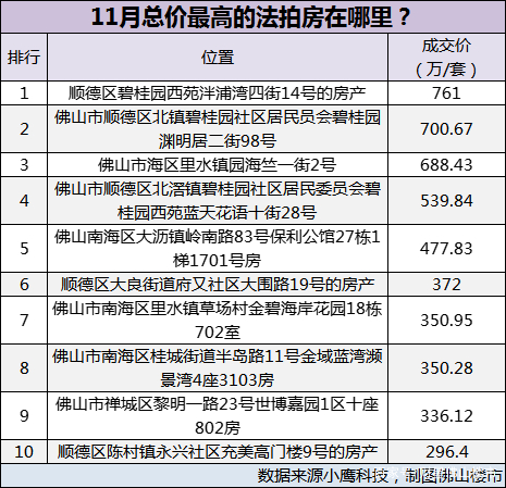 最近佛山法拍戏真多！工业地溢价274%、车位拍到75万