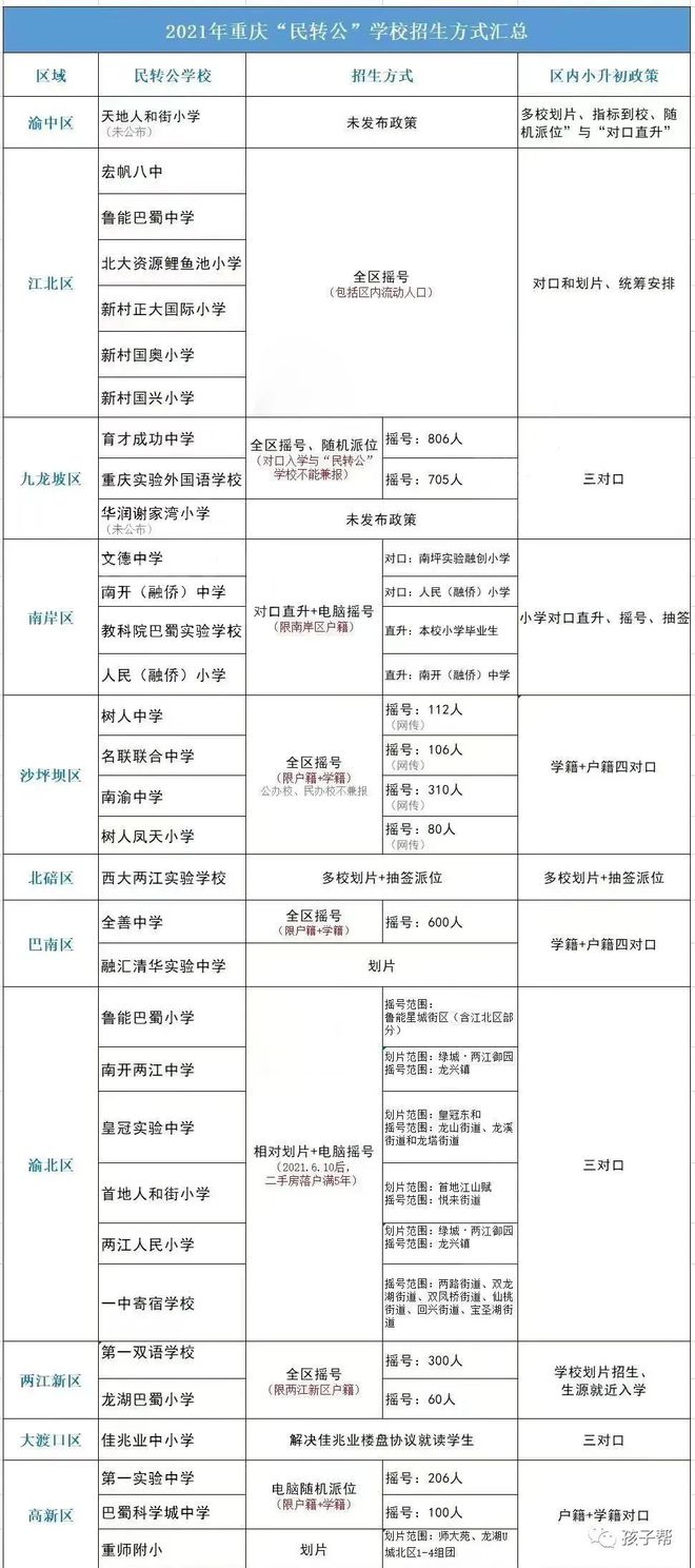 小升初要银行流水 baijiahao.baidu.com