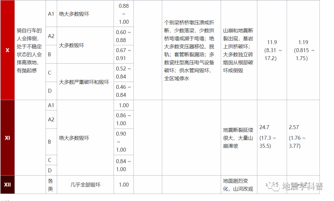 中国东部历史最强震:1668年8.5级郯城大地震