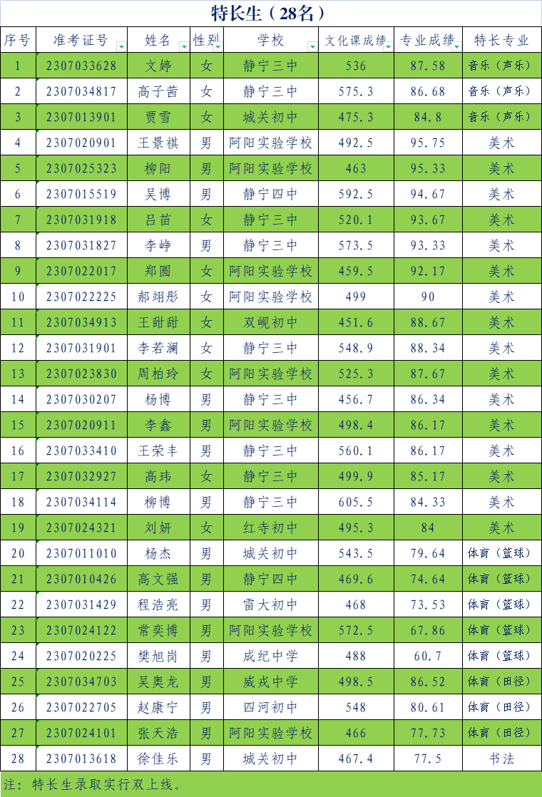 静宁县第二中学2023年高一新生录取名单公示