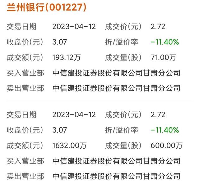 兰州银行3.57元发行,也破发了!