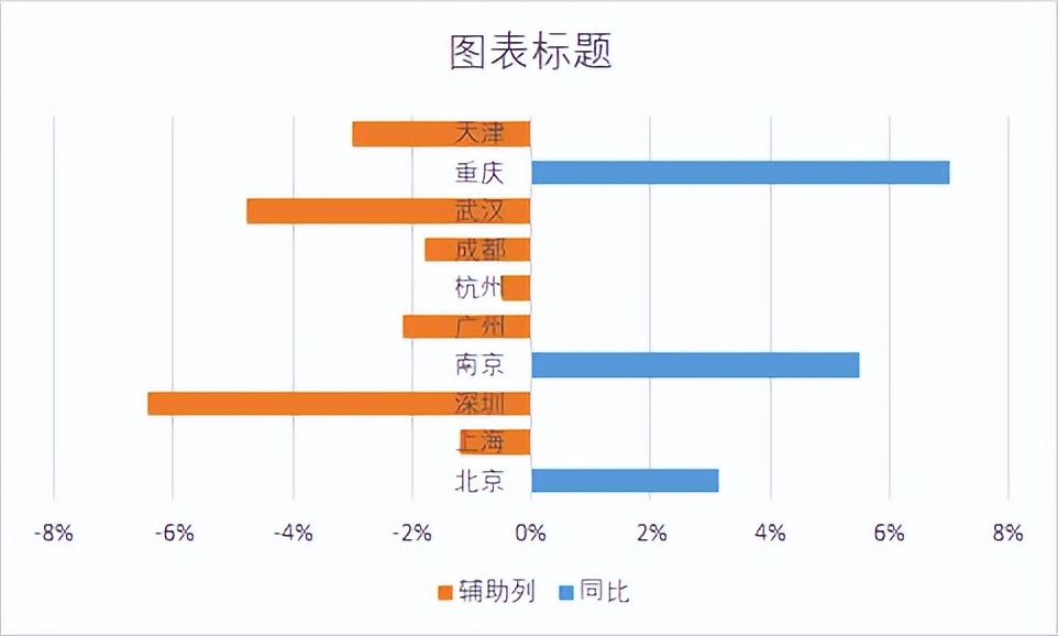 旋风图表制作图片