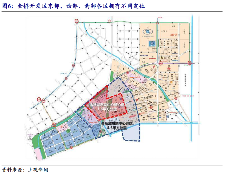 深耕30年,浦东金桥:开发运营齐头并进,金桥区域开发建设主力军