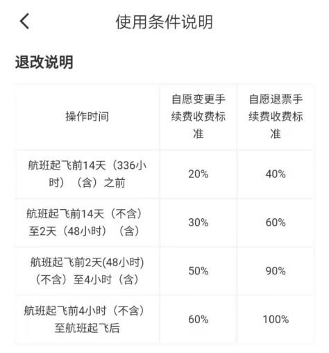 春節往返京漢怎麼買票?記者比對發現:京漢航班比高鐵便宜180元