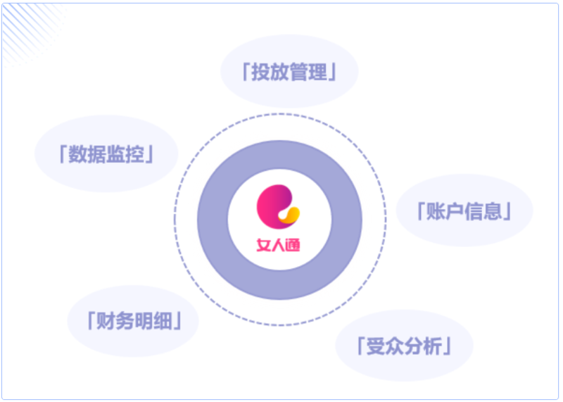 美柚女人通移动端功能介绍