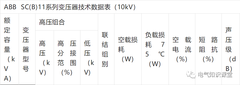 變壓器有功功率損耗和無功功率損耗計算方法,非常實用,推薦收藏