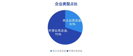 重磅:2023年度最新中國十大公關公司排名出爐(附全名單)方案