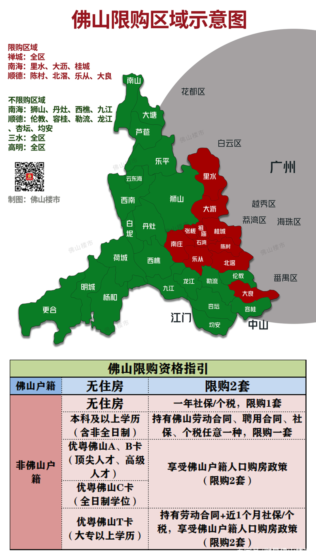 佛山楼市现在是什么个情况？