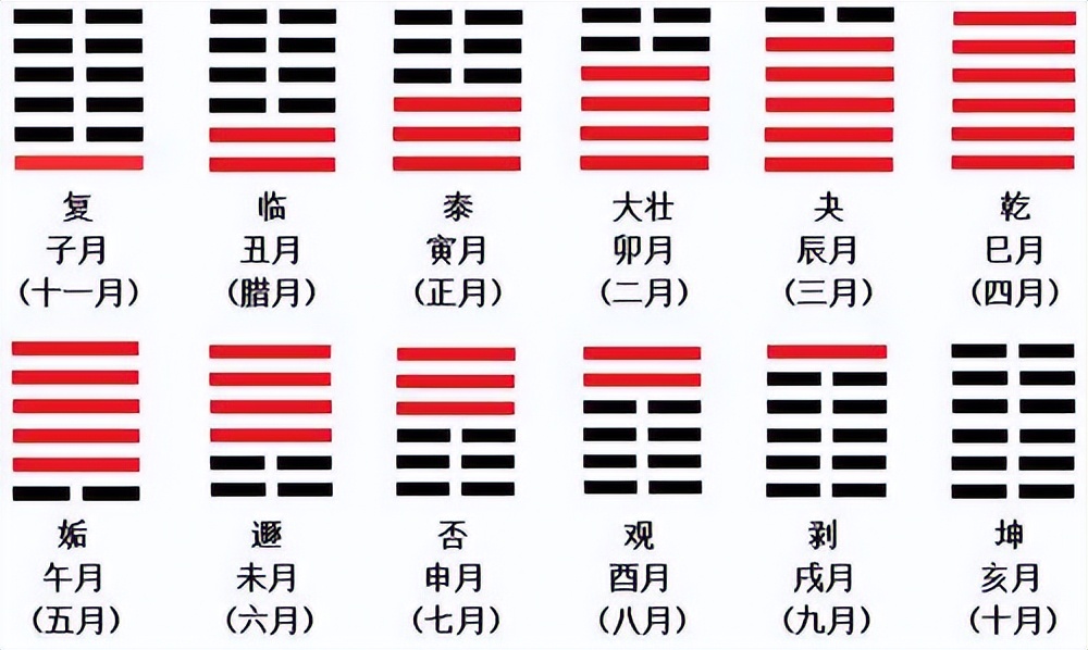 姤卦:已知会有变化,但不清楚会遇到什么变数,这种现象就叫姤