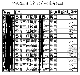 讲述:21年前的一宗跨国惨案,曾是国人的痛处,特别是那58个家庭
