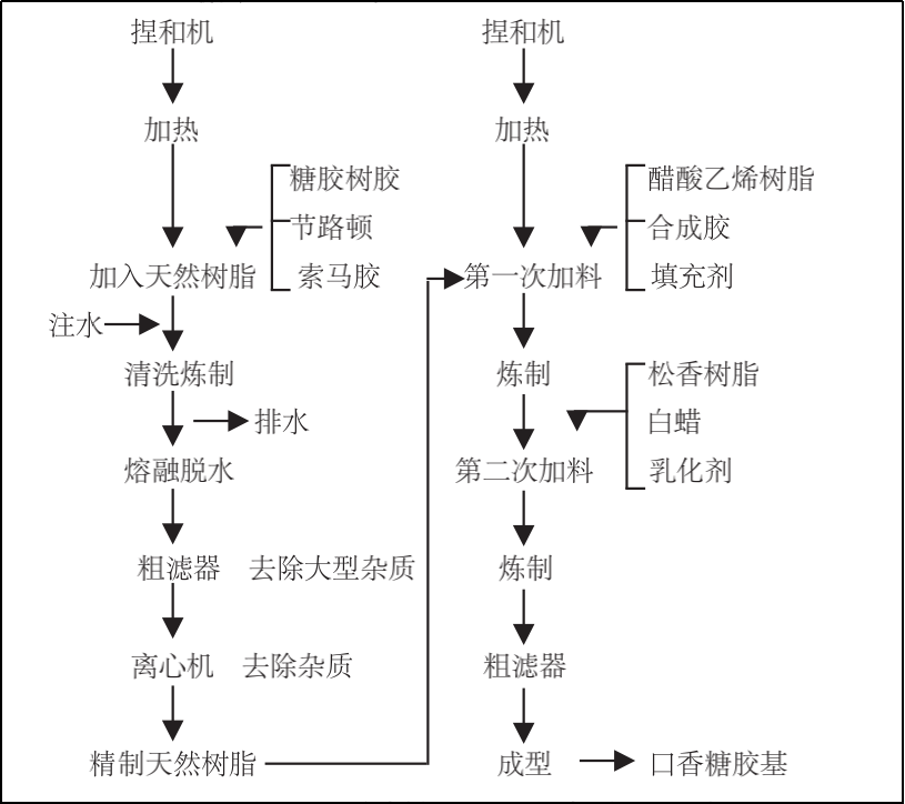 糖厂制糖车间工艺流程图片