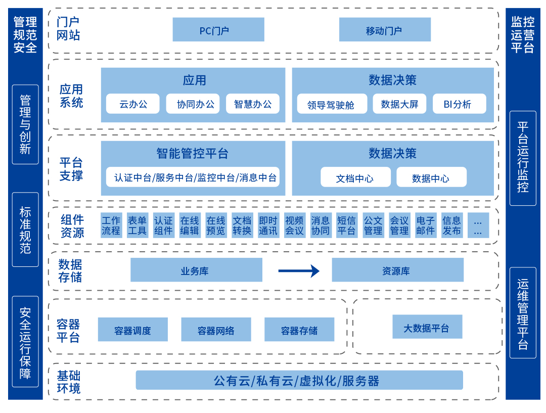 办公云平台解决方案