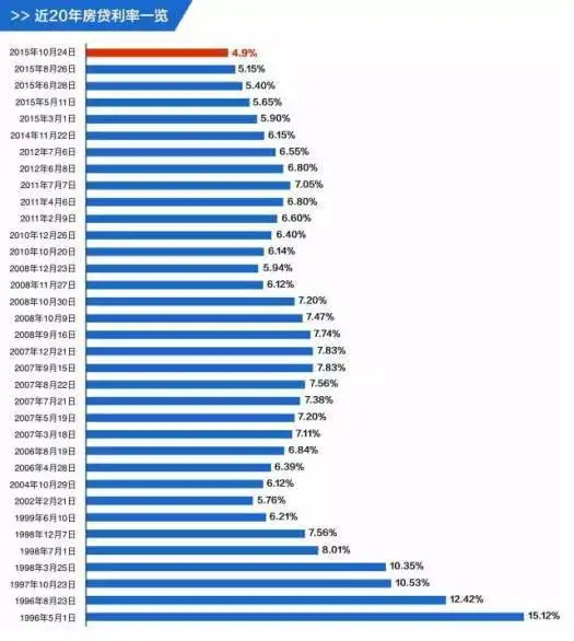 小额贷款利率超过多少可以不用还?不知道进来