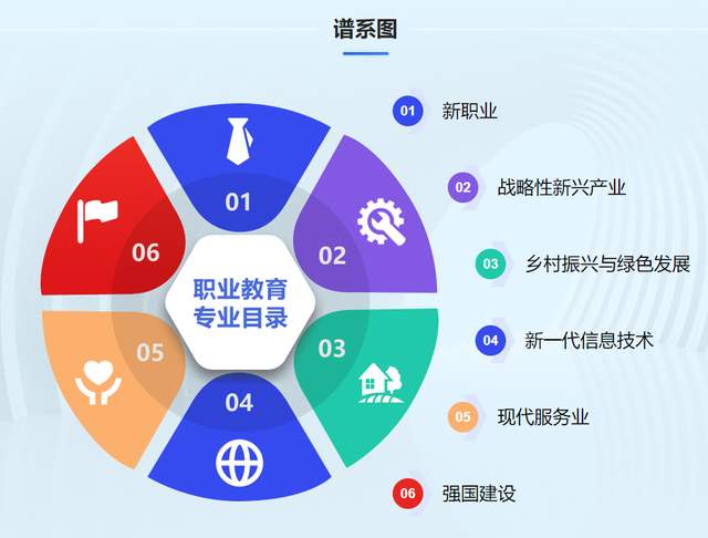 关于2022年职业教育国家在线精品课程遴选工作笔记