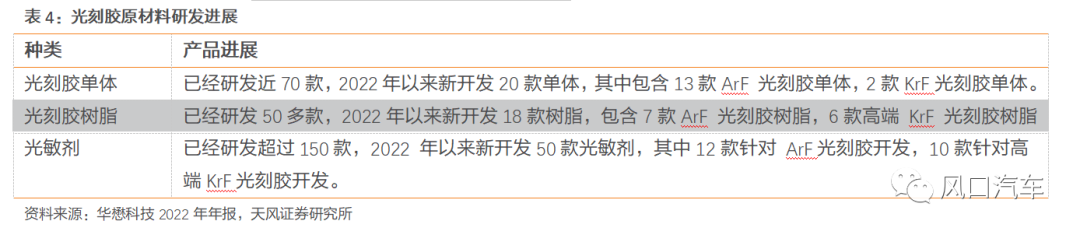 日本人還沒封死的光刻膠,我們已經火燒眉毛了!