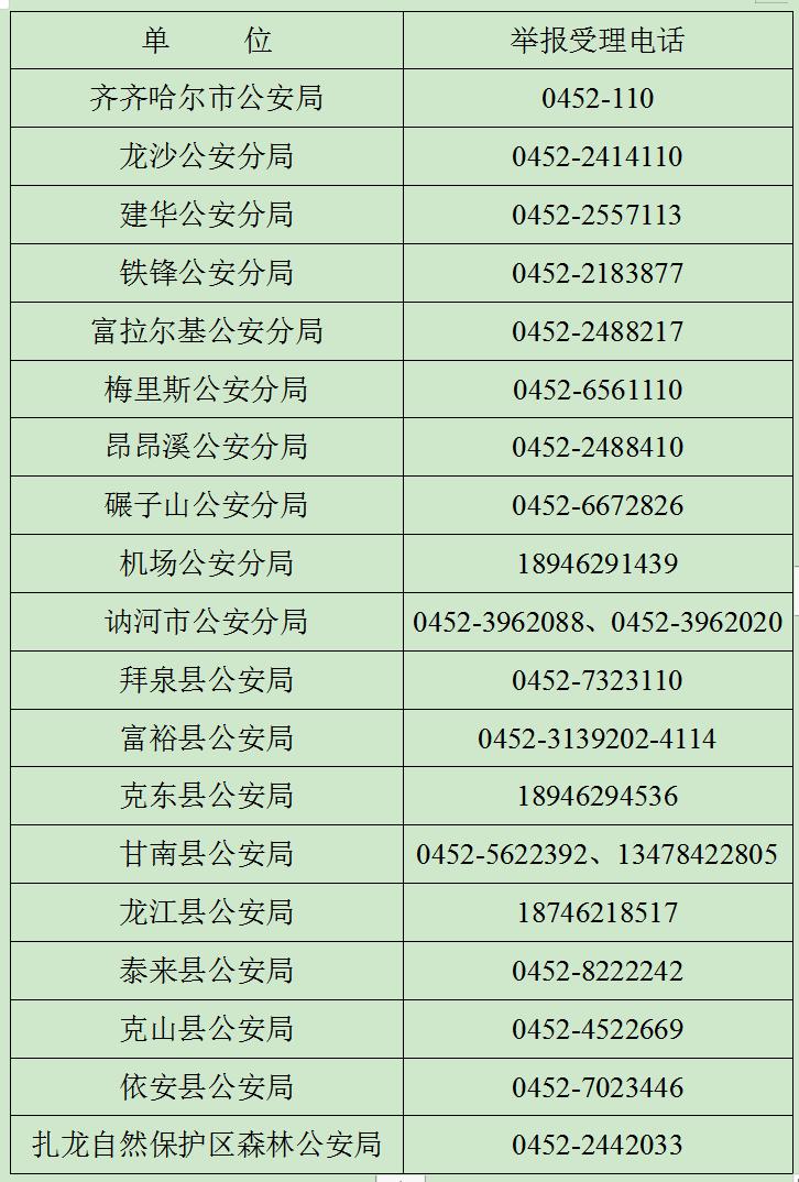 齐齐哈尔市公安局设立"三打两控一遏制"百日攻坚行动举报电话