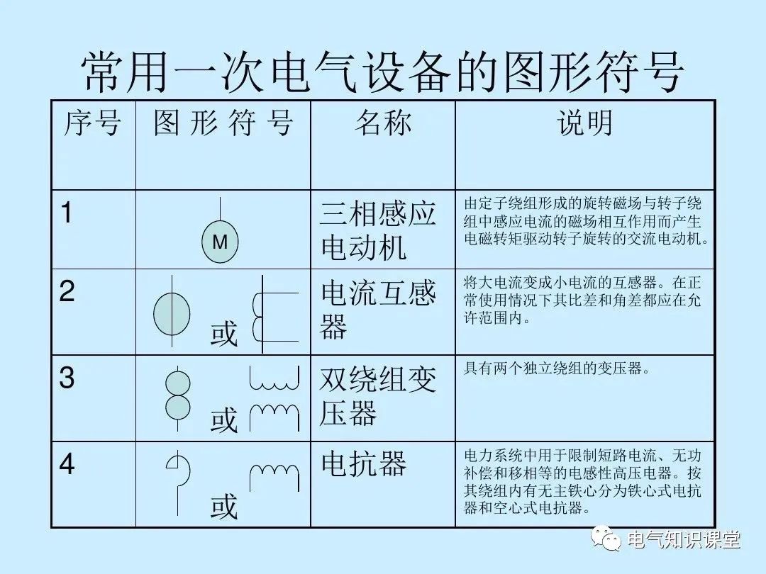 供電系統的模式和常用的設備電路符號,學習電氣識圖必備知識!