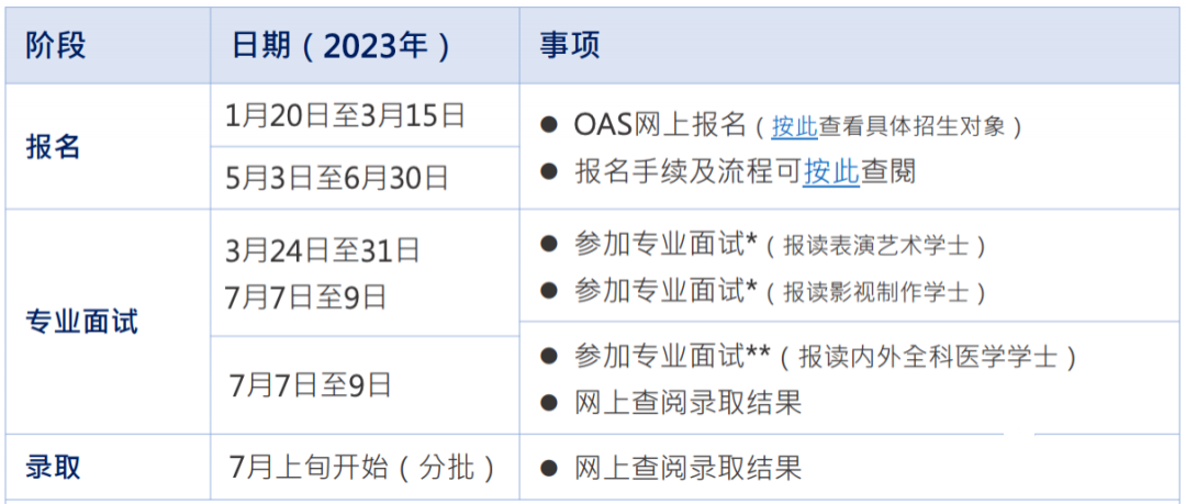 澳門科技大學2023年內地本科招生申請中,藝術生/特長生可報考!