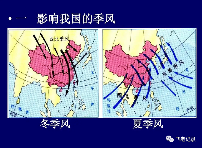 春夏秋冬季,东南西北风
