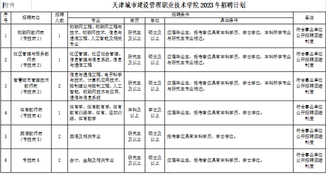 天津城建职业技术学院图片