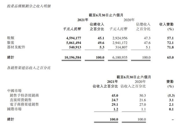 李宁销售额图片