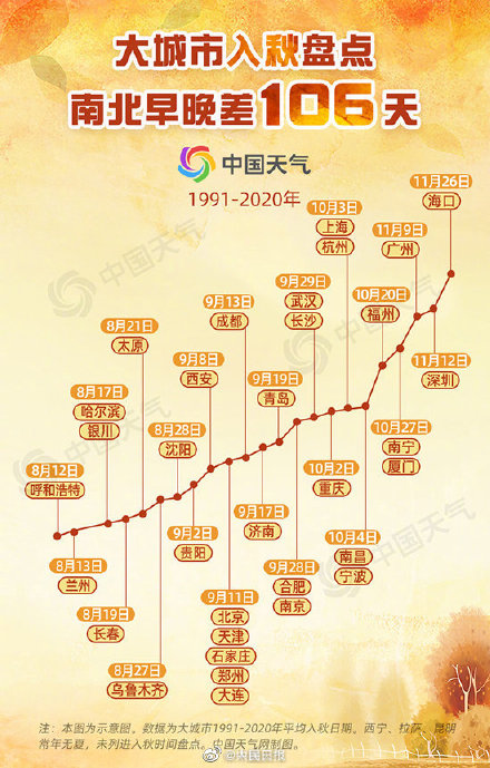 全国入秋进程图图片