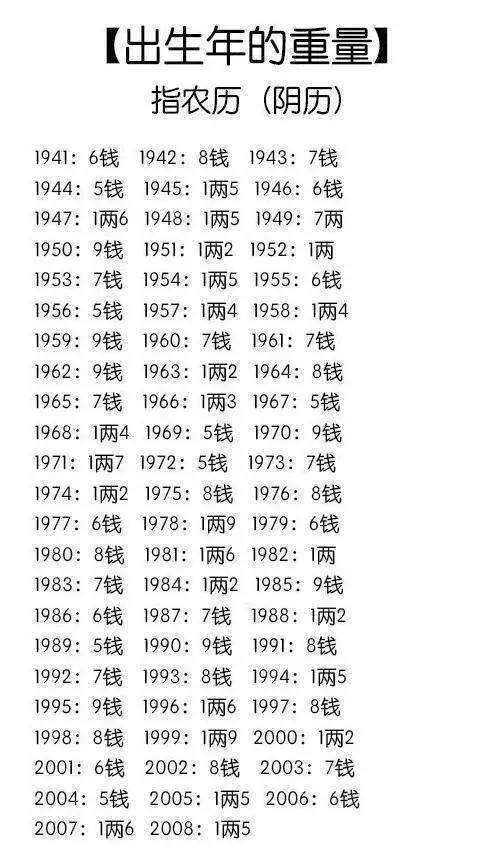 算命几斤几两钱?