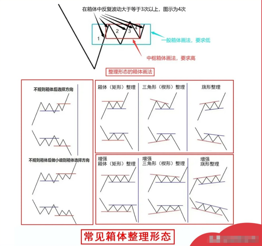 股市新箱体（股市箱体是什么意思） 股市新箱体（股市箱体是什么意思）《股市的箱体是什么意思》 股市行情