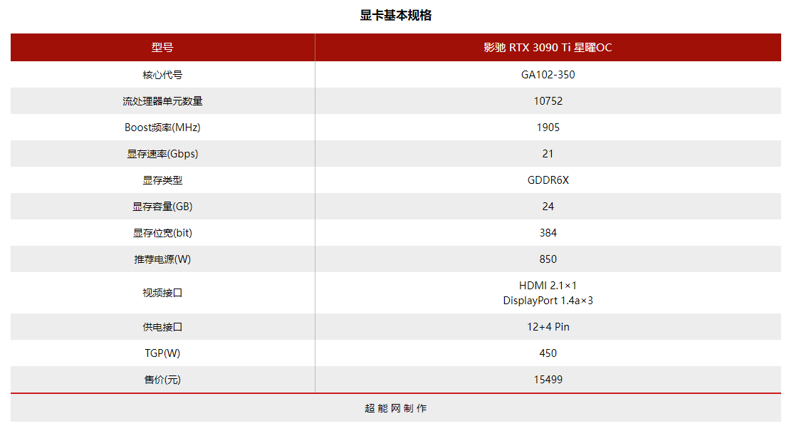 3090ti显卡价格图片