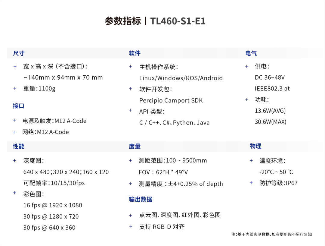 圖漾發佈新款tof智能相機,進一步擴展3d視覺應用範圍