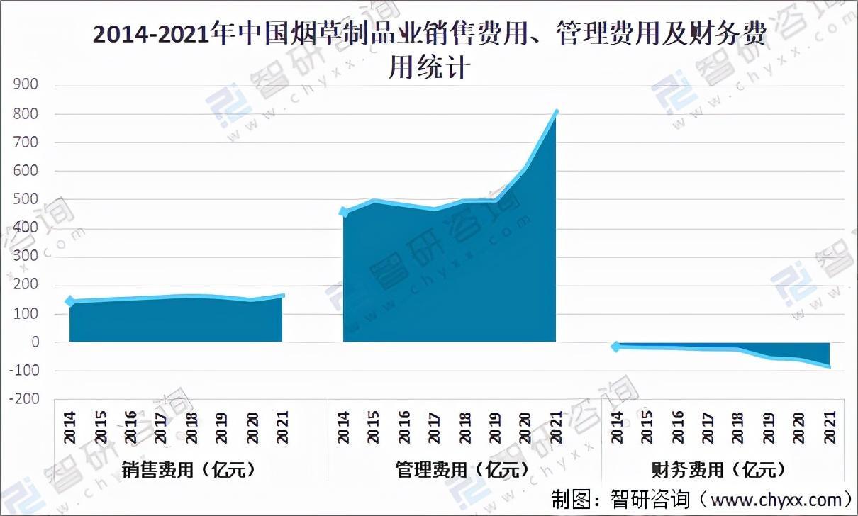 中国烟草市场网图片