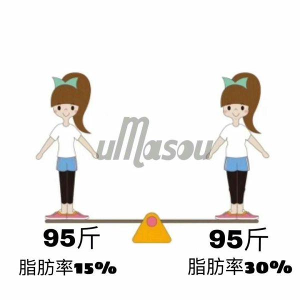 差不多体重的两个人,分别是健身和不健身,外形却差别很大呢?