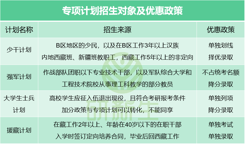 考研加分名单哪里查询（考研加分名单哪里查询啊） 考研加分名单那边

查询（考研加分名单那边

查询啊）《2020年考研加分在哪里查》 考研培训