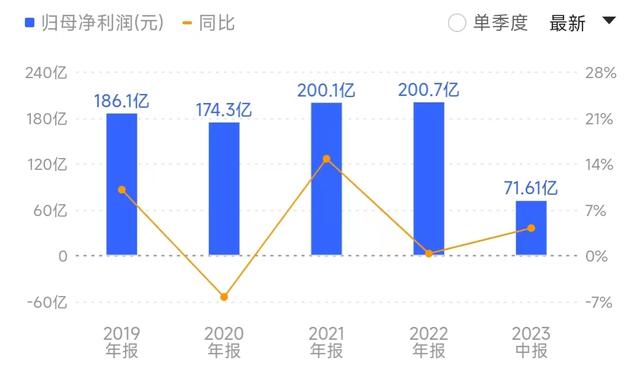 富士康被查,年营收超5000亿,缴纳33亿税费,部分土地将被收回?