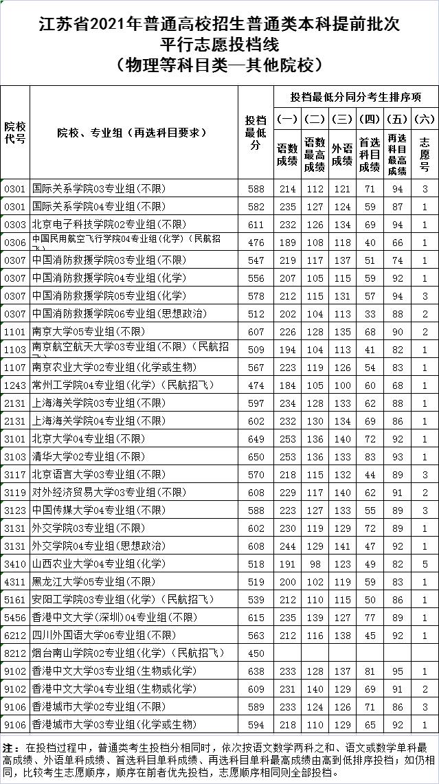 江苏高考分数线2013(江苏高考分数线2013年是多少)